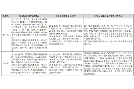 独山子讨债公司成功追讨回批发货款50万成功案例